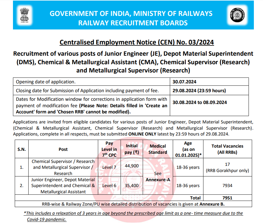 Railway RRB Junior Engineer Recruitment 2024