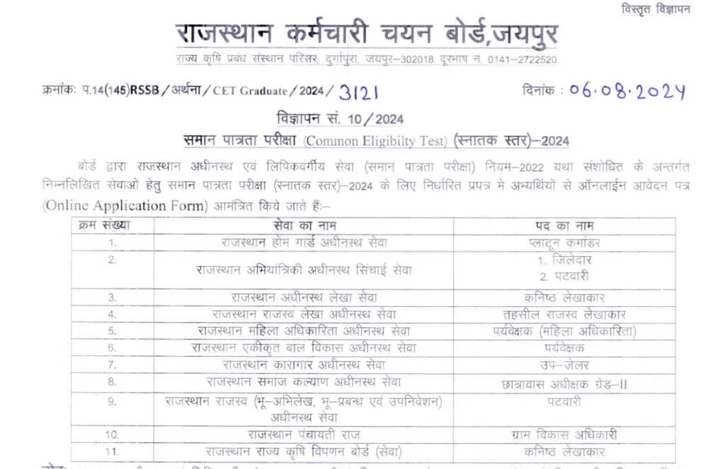 RSMSSB CET Graduate Level Notification 2024