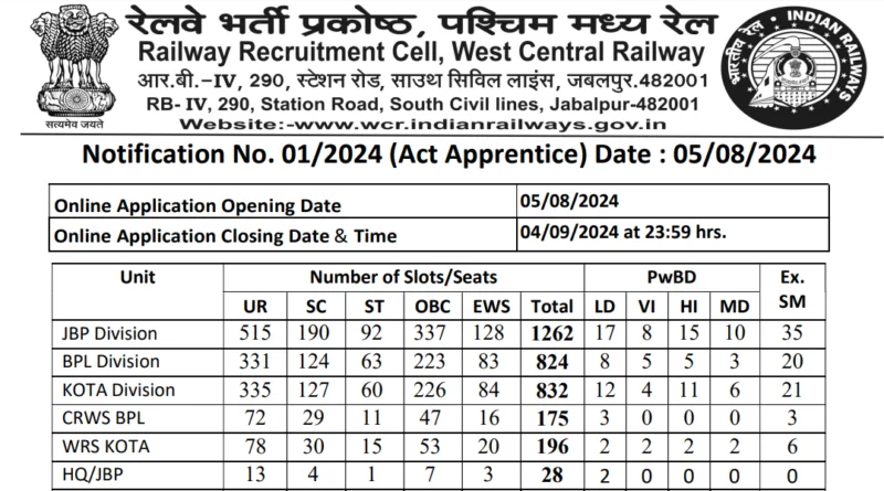 West Central Railway RRC WCR Apprentices 2024: Apply Online for 3317 Posts