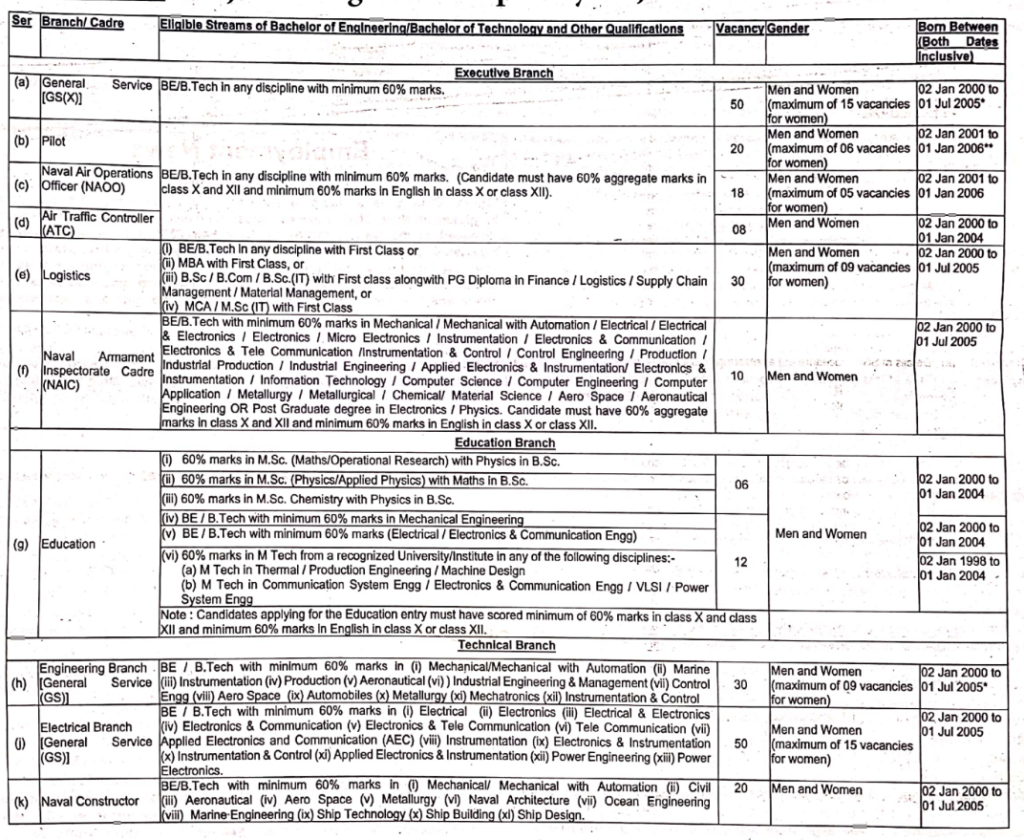 Indian Navy SSC Officers notification