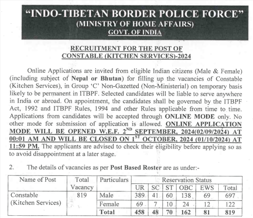 ITBP Constable Recruitment 2024 notification